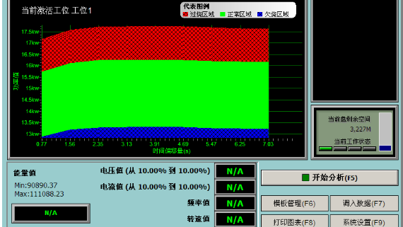 Energy Monitoring system